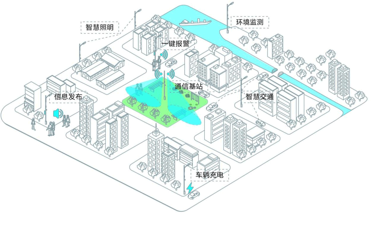 智慧燈桿應(yīng)用場(chǎng)景