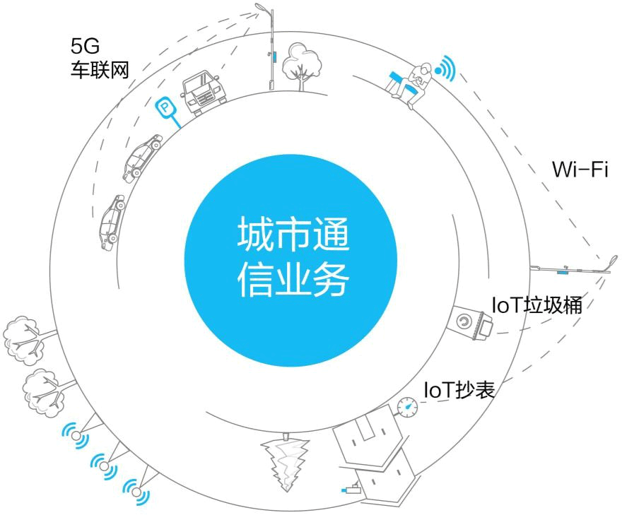 智慧燈桿通信業(yè)務(wù)