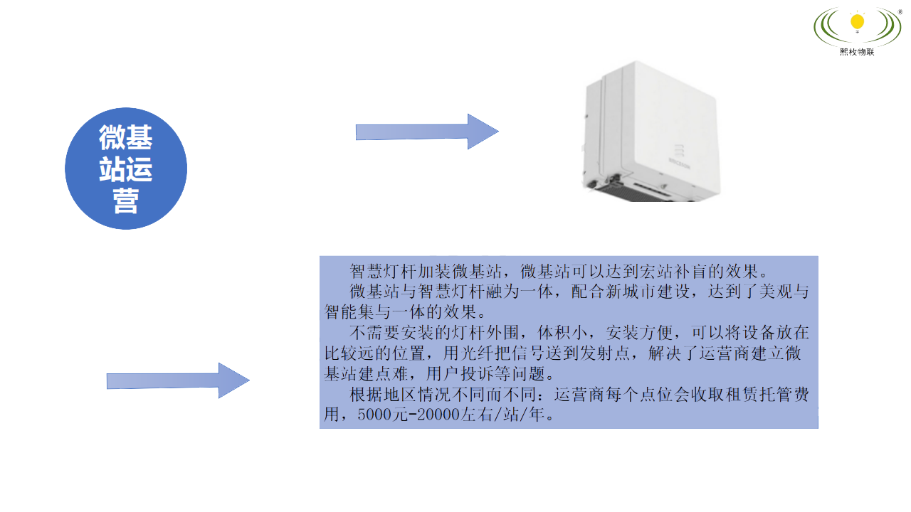 智慧燈桿5g基站運(yùn)營模式