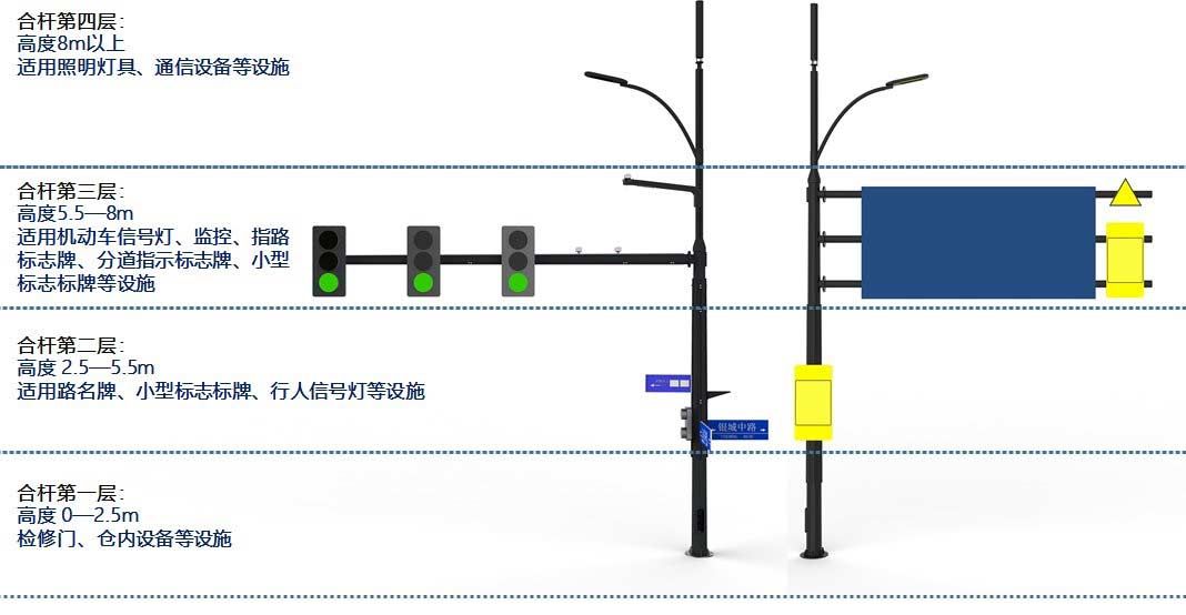 智慧燈桿分層設(shè)計標準