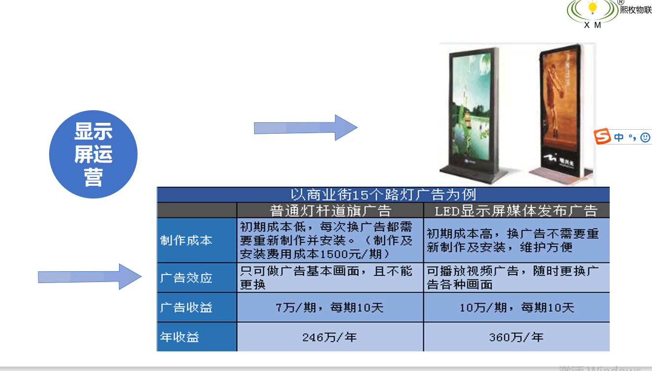 智慧路燈顯示屏運(yùn)營(yíng)