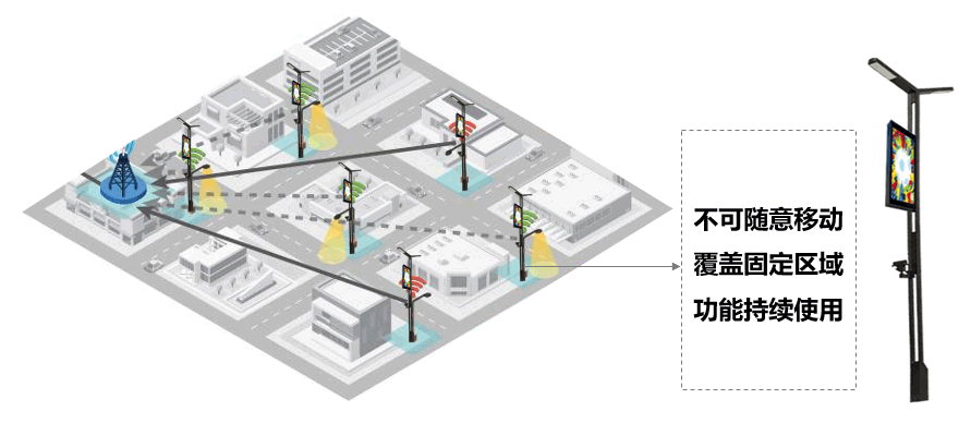 智慧燈桿平臺架構(gòu)圖